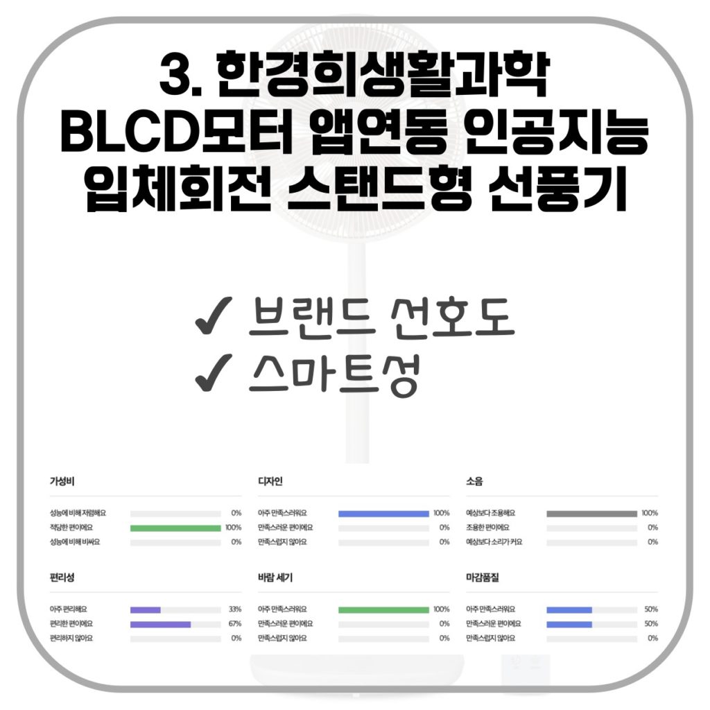 무소음/저소음 선풍기 추천 TOP 5 4